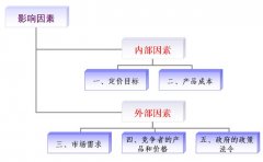 金屬探測門價格受什么因素影響？